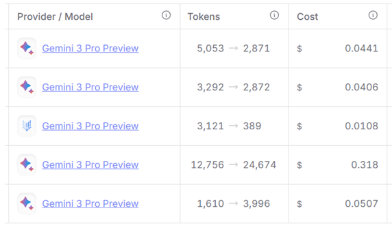 Cost breakdown for Employee Profile report generation with Gemini 3 Pro