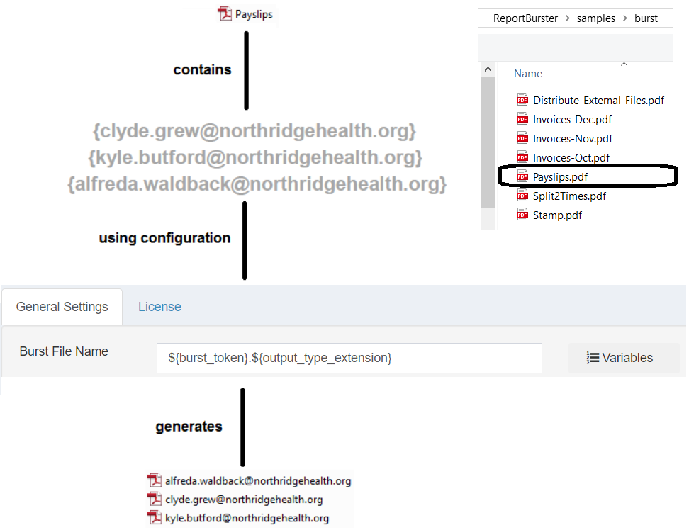 Default Burst Configuration