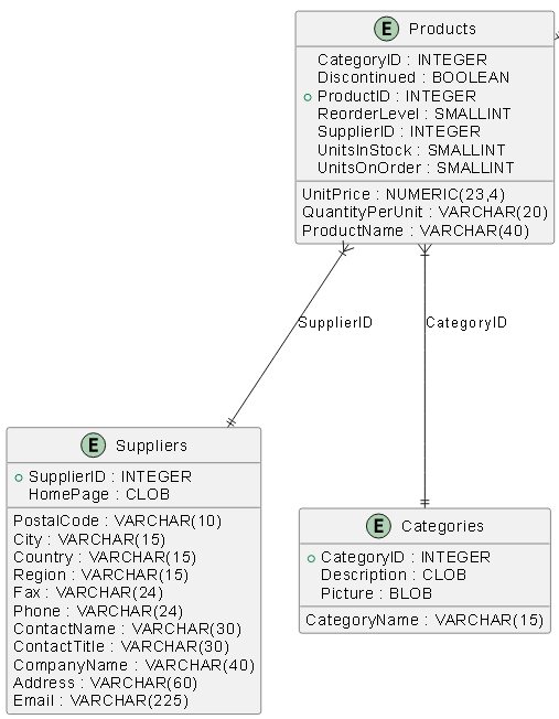 Entity–relationship diagram in ReportBurster