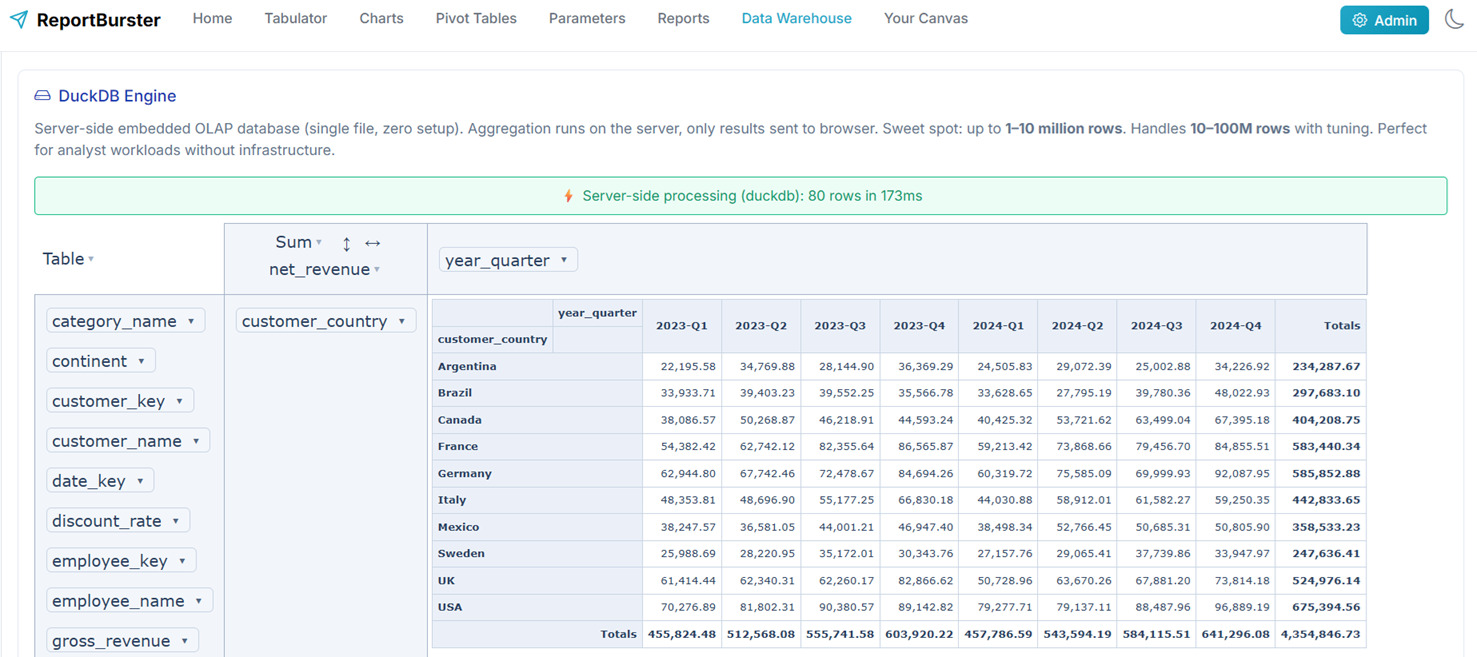 Pivot table running on DuckDB engine with server-side processing