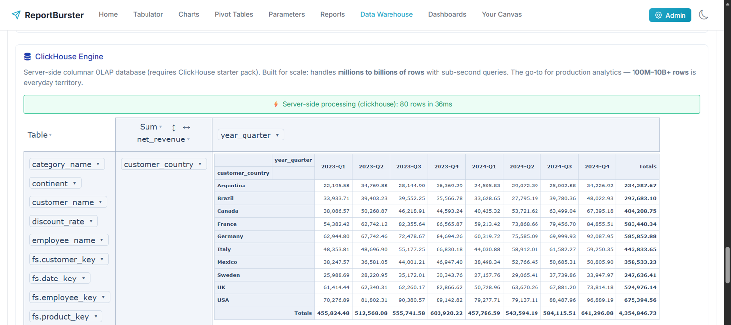 Pivot table running on clickhouse engine with server-side processing